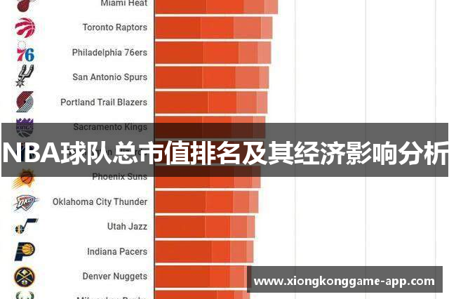 NBA球队总市值排名及其经济影响分析